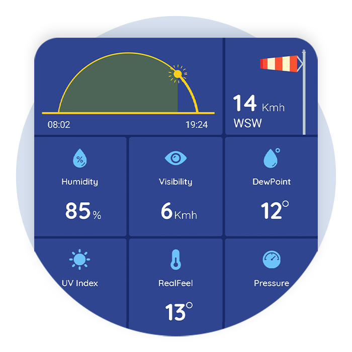 Weather Live
